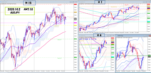 2020.10.2 AUDUJPY