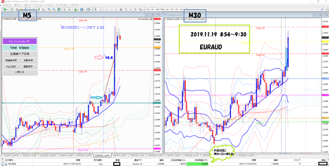 2019.11.18.EURAUD