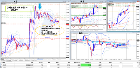 2020.6.5USDJPY