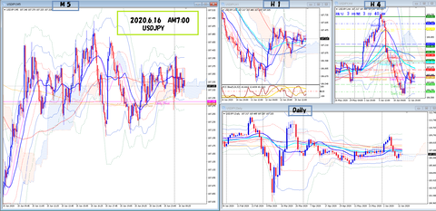 2020.6.16 USJPY