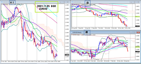 2021.11.25　　EURUSD