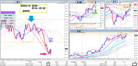 2020.6.10 AUDUSD