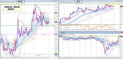 2020.6.8 AUDUSD