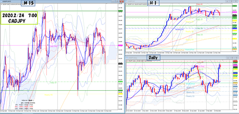 2020.2.24 CADJPY