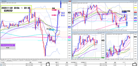 2020.11.30 EURUSD