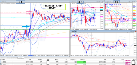 2020.6.25　GBPJPY