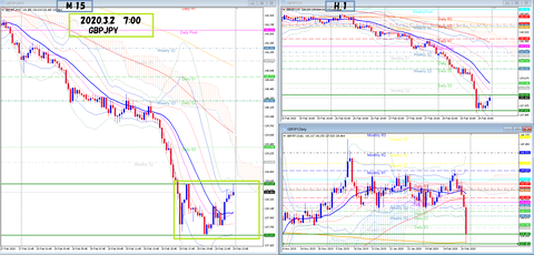 2020.3.2.GBPJPY
