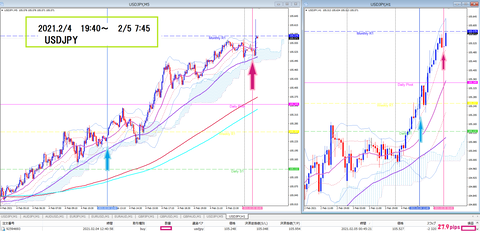 2021.2.4    USDJPY.png2