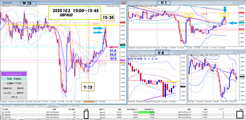 2020.10.2 GBPAUD SELL