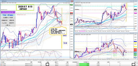 2020.5.7 GBPAUD SELL