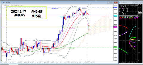 2021.5.17 AUDJPY