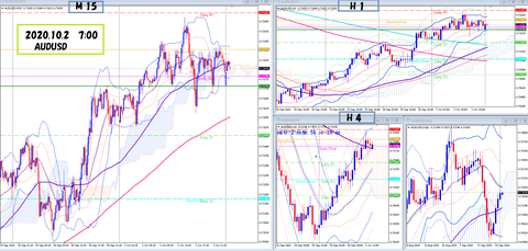 2020.10.2 AUDUSD