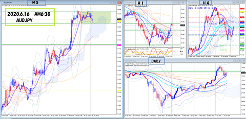 2020.6.16 AUDJPY