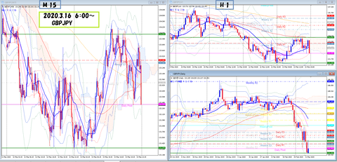 2020.3.16~　GBPJPY