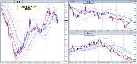 2020.6.22 GBPAUD