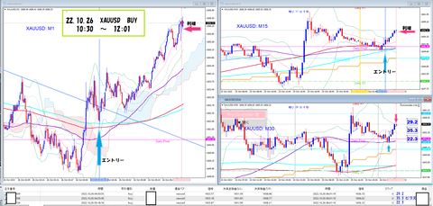 '22.10.26  XAUUSD   33