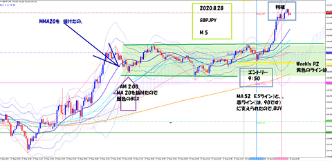 2020.8.28 GBPJPY.ãM5ãã£ãŒã