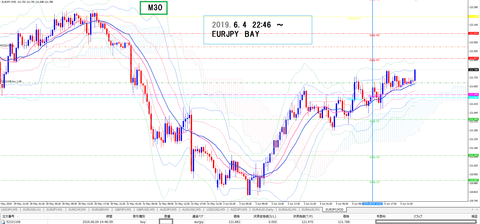 2019.6.4 EURJPY