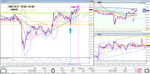 2021.10.11 AUDJPY