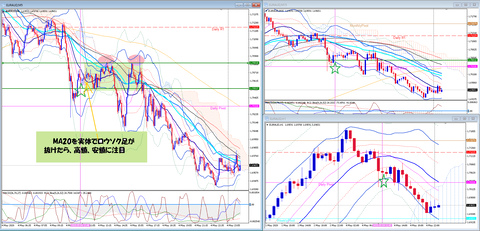 2020.5.5　EURAUD