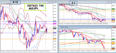 2021.8.23  AUDJPY