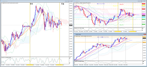 ’２２．7.6  USDJPY