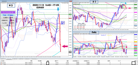 2020.11.13　EURAUD