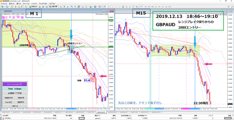2019.12.23 GBPAUD18時以降のトレード SELL 2回目