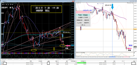 ’２3.5.11　XAUUSD　1