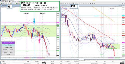 2019.12.23 GBPAUD17時以降のトレード SELL 1回目