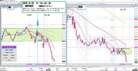 2019.12.23　GBPAUD17時以降のトレード　SELL　1回目