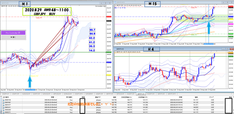 2020.8.28  GBPJPY.　ロング10時から11時