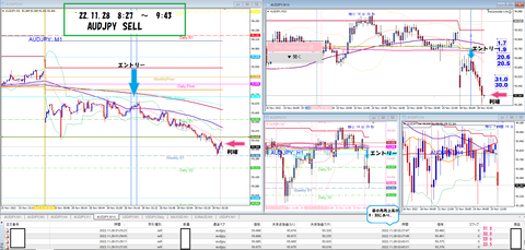 ’２２．11.28　AUDJPY　