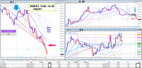 2020.9.2 GBPJPY