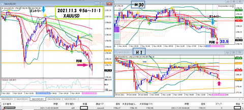 2021.11.3   XAUUSD-2