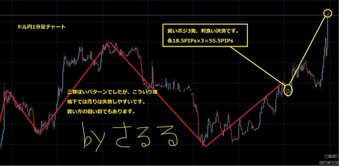 画像1利食い