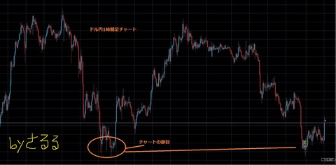 1時間足で解説