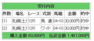 競馬146