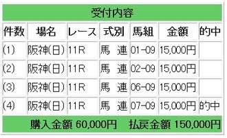 競馬g