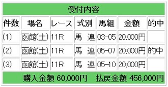 競馬g1