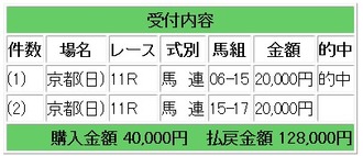 競馬マイルCS
