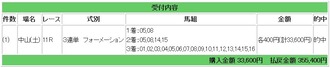 競馬メイン