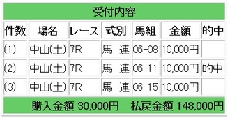 競馬勝負