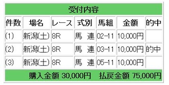 競馬的中