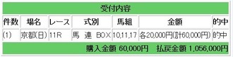 競馬的中