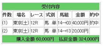 競馬4222