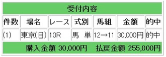 255000