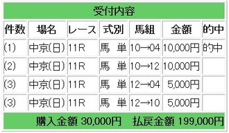 競馬メイン