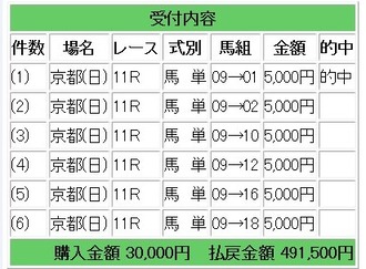 競馬マイラーズ