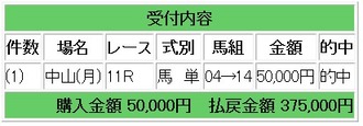 競馬メイン